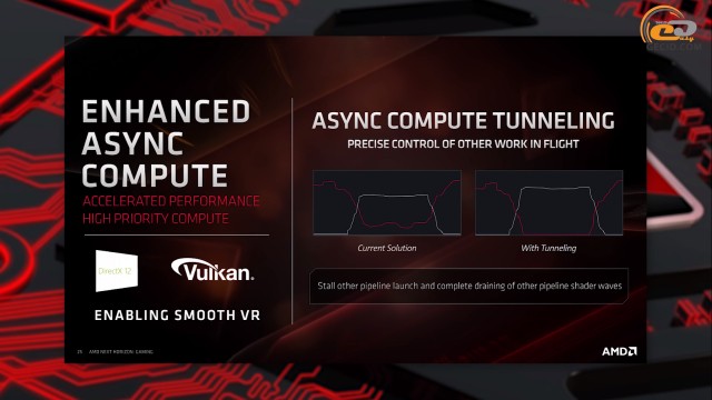 AMD Radeon RX 5700 XT