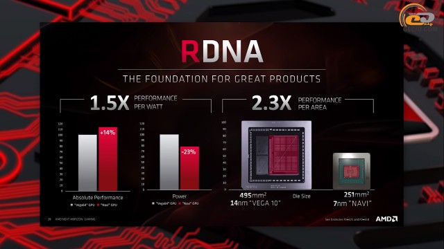 AMD Radeon RX 5700 XT