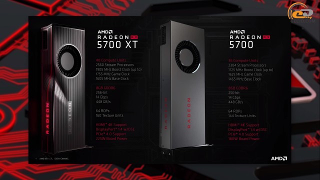 AMD Radeon RX 5700 XT