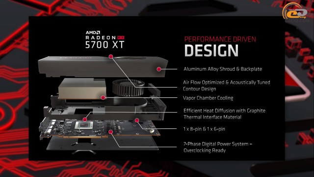 AMD Radeon RX 5700 XT