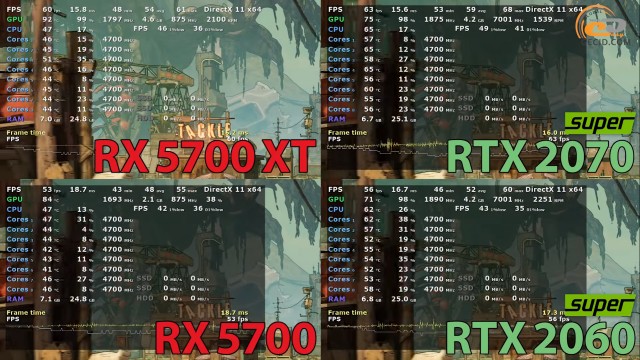 AMD Radeon RX 5700 XT