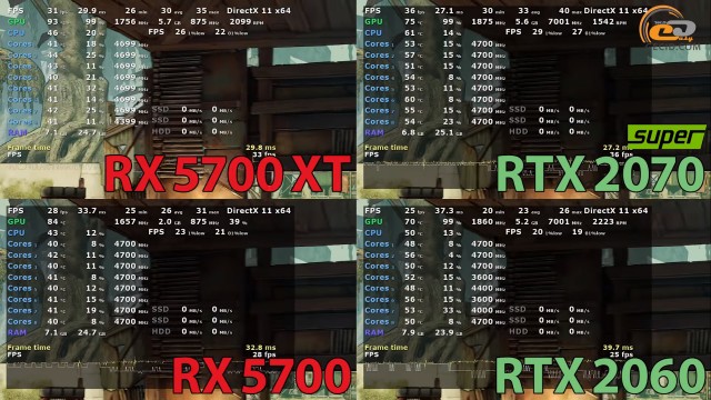AMD Radeon RX 5700 XT
