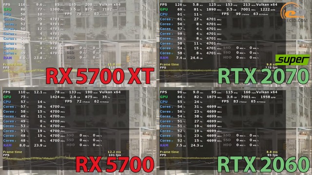AMD Radeon RX 5700 XT