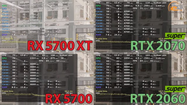 AMD Radeon RX 5700 XT