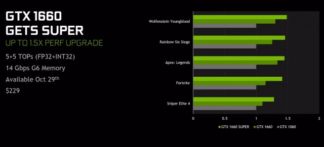 Palit GeForce GTX 1660 SUPER GamingPro OC