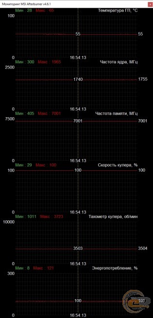 Palit GeForce GTX 1660 SUPER GamingPro OC