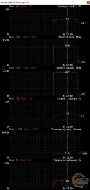 Palit GeForce GTX 1660 SUPER GamingPro OC