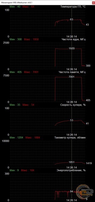 Palit GeForce GTX 1660 SUPER GamingPro OC