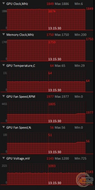 ASUS ROG STRIX Radeon RX 5700 XT OC Edition