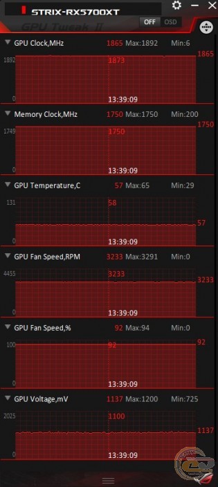 ASUS ROG STRIX Radeon RX 5700 XT OC Edition