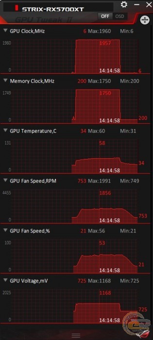ASUS ROG STRIX Radeon RX 5700 XT OC Edition