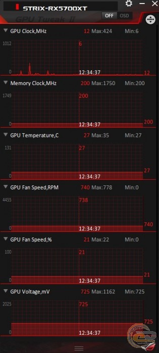 ASUS ROG STRIX Radeon RX 5700 XT OC Edition