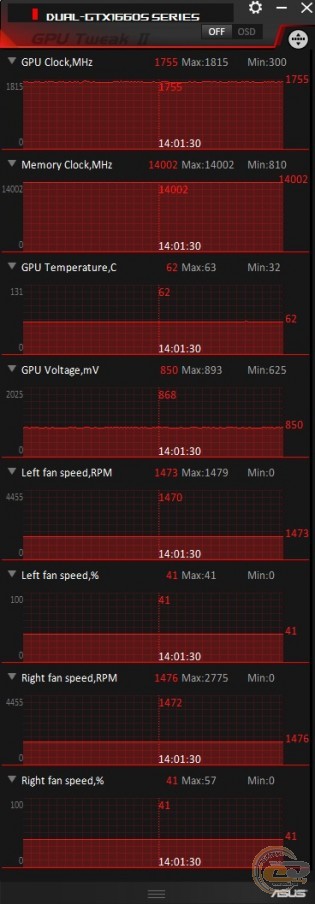 ASUS Dual GeForce GTX 1660 SUPER OC Edition EVO