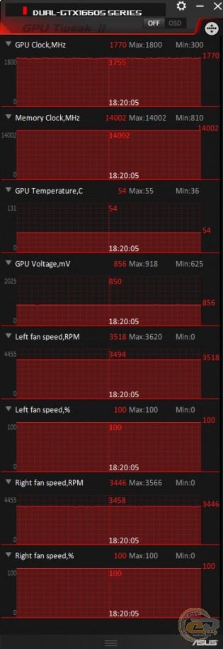 ASUS Dual GeForce GTX 1660 SUPER OC Edition EVO