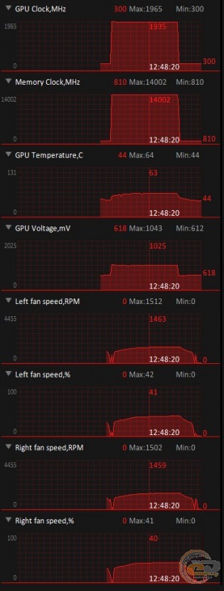 ASUS Dual GeForce GTX 1660 SUPER OC Edition EVO