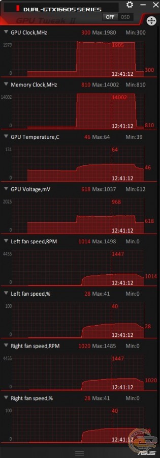 ASUS Dual GeForce GTX 1660 SUPER OC Edition EVO