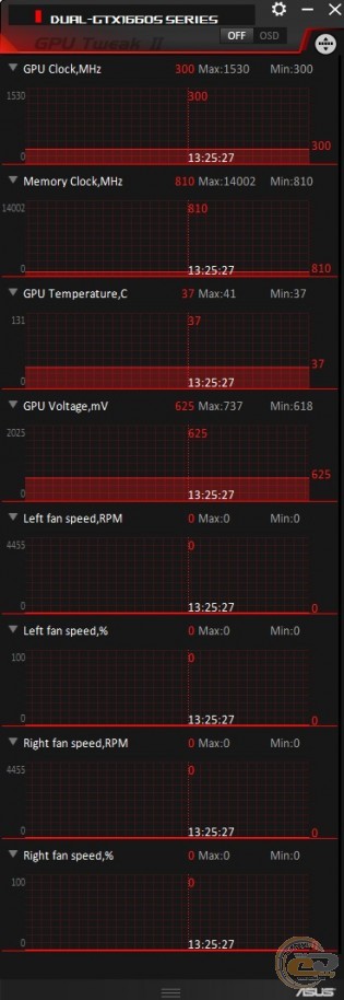 ASUS Dual GeForce GTX 1660 SUPER OC Edition EVO