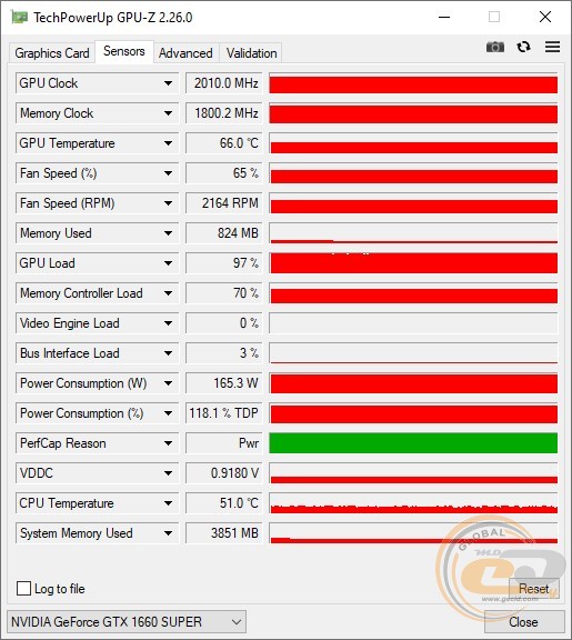 GIGABYTE GeForce GTX 1660 SUPER GAMING OC 6G
