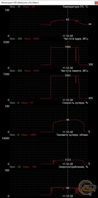GIGABYTE GeForce GTX 1660 SUPER GAMING OC 6G