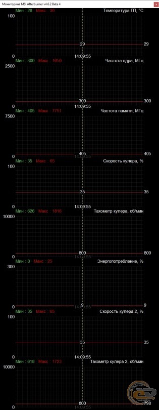 Palit GeForce RTX 2080 SUPER GameRock