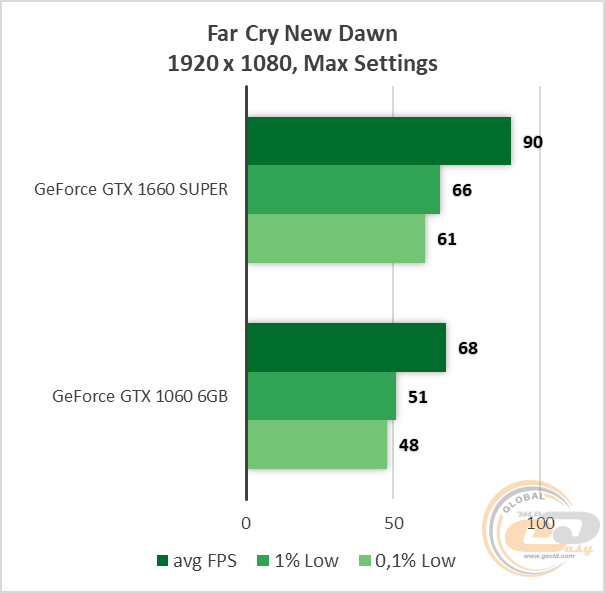 NVIDIA GeForce GTX 1660 SUPER