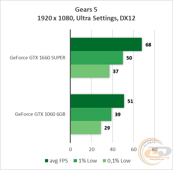 NVIDIA GeForce GTX 1660 SUPER
