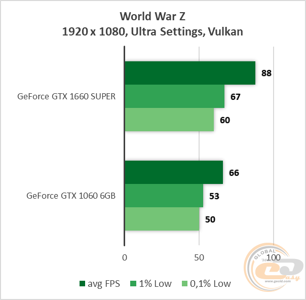 NVIDIA GeForce GTX 1660 SUPER