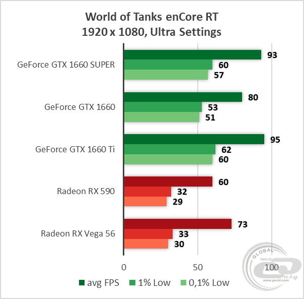 NVIDIA GeForce GTX 1660 SUPER