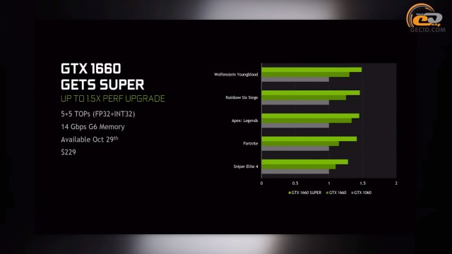 NVIDIA GeForce GTX 1660 SUPER