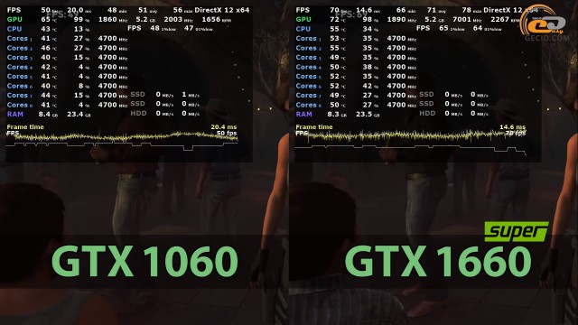 NVIDIA GeForce GTX 1660 SUPER