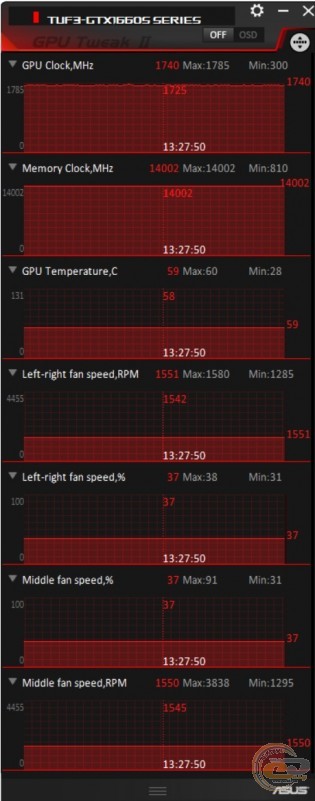 ASUS TUF 3-GTX1660S-O6G-GAMING