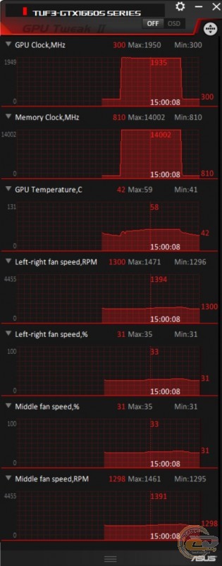 ASUS TUF 3-GTX1660S-O6G-GAMING