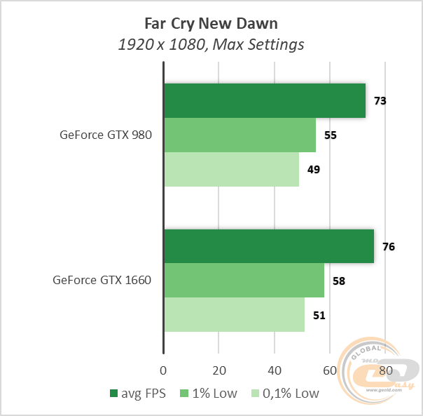 NVIDIA GeForce GTX 980