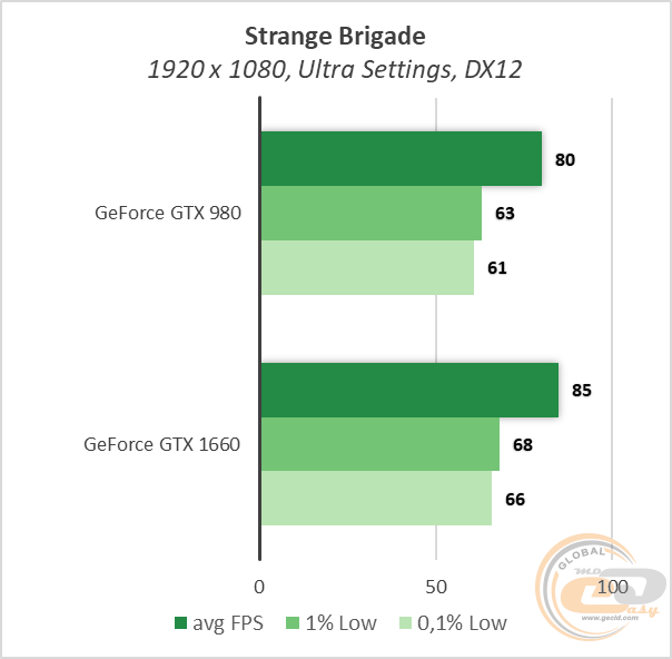 NVIDIA GeForce GTX 980