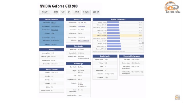 NVIDIA GeForce GTX 980