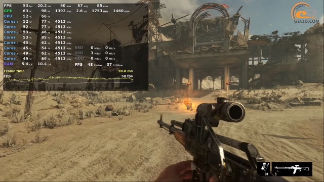 NVIDIA GeForce GTX 980