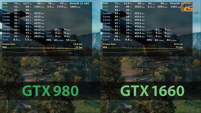 NVIDIA GeForce GTX 980