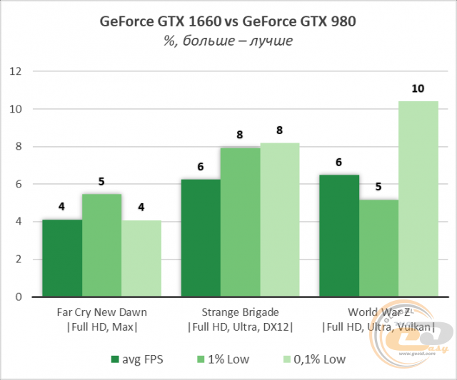 NVIDIA GeForce GTX 980