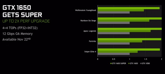 Palit GeForce GTX 1650 SUPER StormX OC