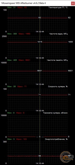 Palit GeForce GTX 1650 SUPER StormX OC