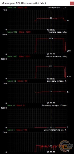 Palit GeForce GTX 1650 SUPER StormX OC