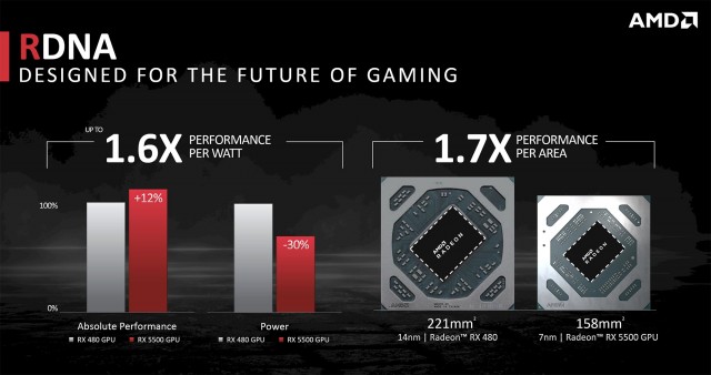 GIGABYTE Radeon RX 5500 XT GAMING OC 8G