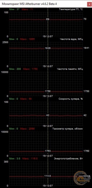 GIGABYTE Radeon RX 5500 XT GAMING OC 8G