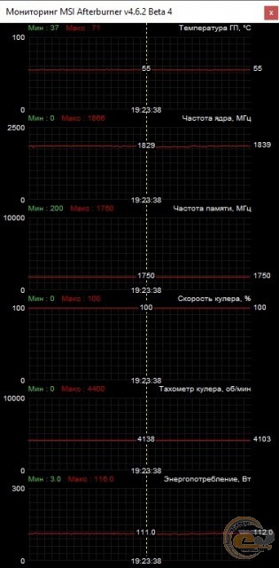 GIGABYTE Radeon RX 5500 XT GAMING OC 8G