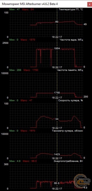 GIGABYTE Radeon RX 5500 XT GAMING OC 8G