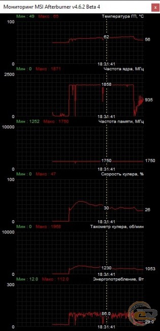 GIGABYTE Radeon RX 5500 XT GAMING OC 8G