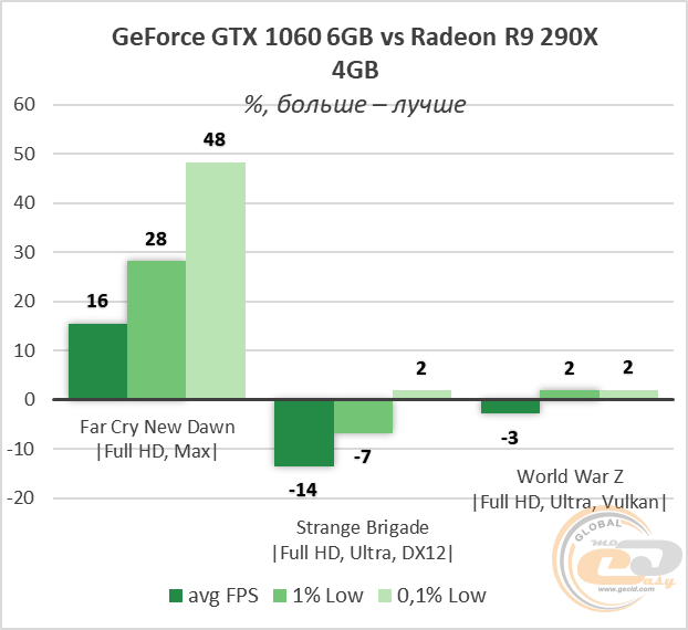 AMD Radeon R9 290X