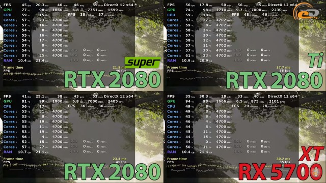 NVIDIA GeForce RTX 2080 SUPER
