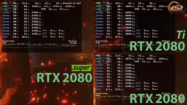 NVIDIA GeForce RTX 2080 SUPER