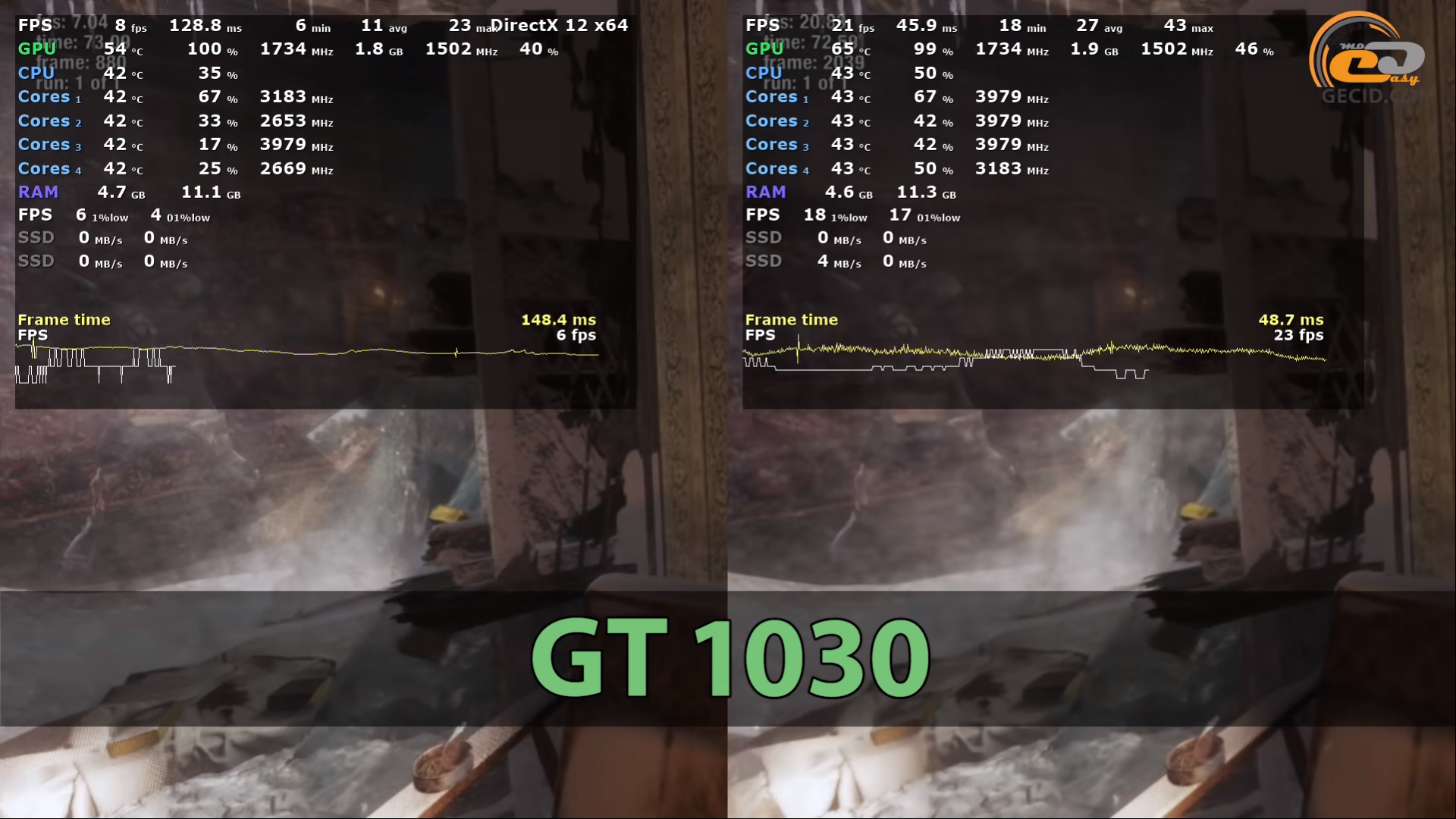 Vega 8 сравнение. Radeon Vega 8 в играх. Gt 1030 сравнение. NVIDIA gt 1030 характеристики. Radeon Vega 8 характеристики в играх.